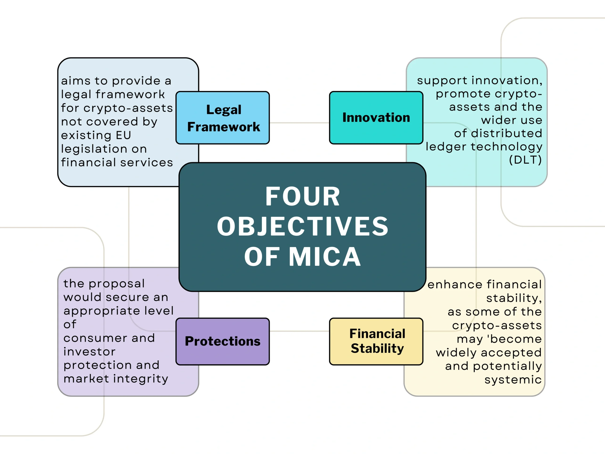 MiCAObjectives3